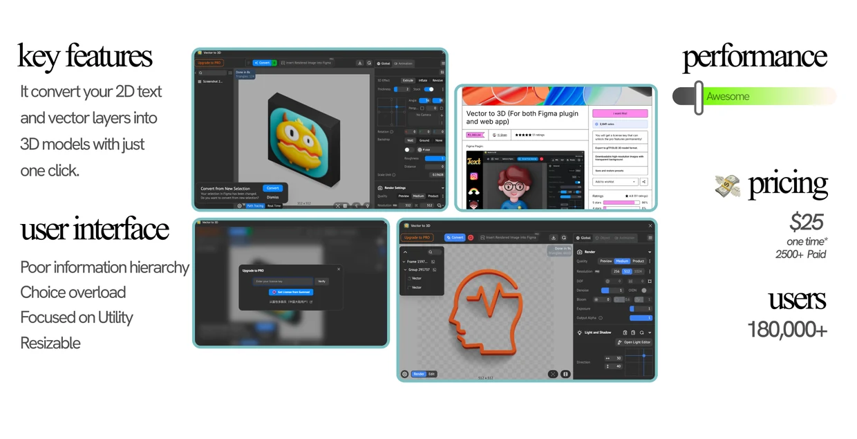Vector to 3D teardown: key features, user interface, performance, pricing and user count