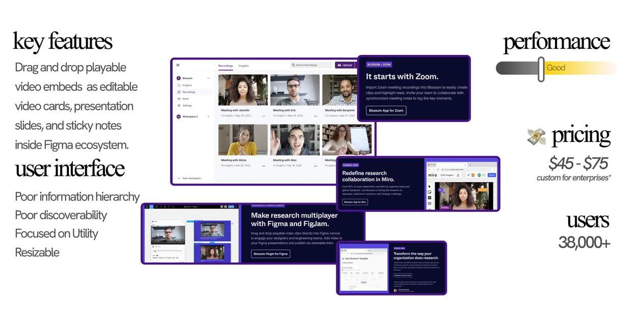Blossom teardown: key features, user interface, performance, pricing and user count