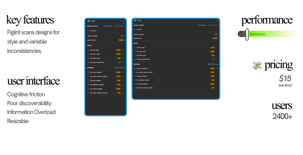 Figlint teardown: key features, user interface, performance, pricing and user count