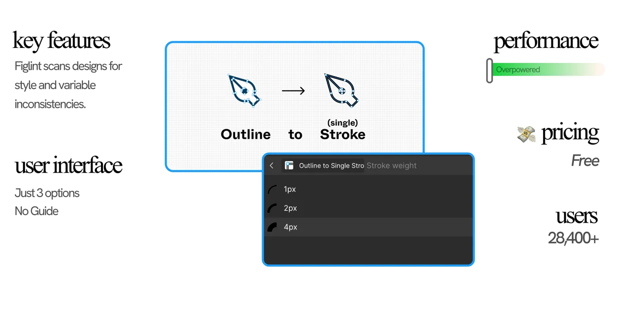 Outline to Stroke teardown: key features, user interface, performance, pricing and user count